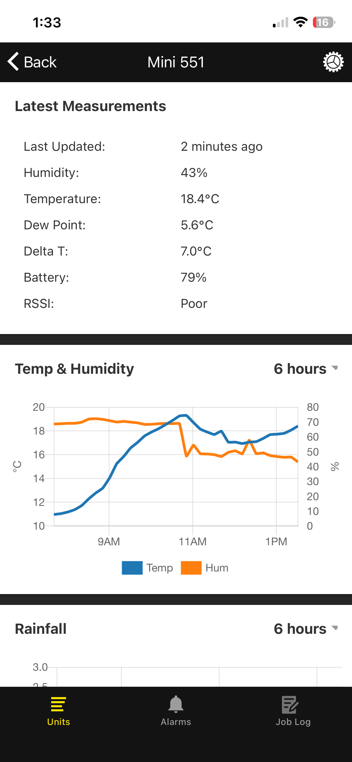 App field readings and graphs